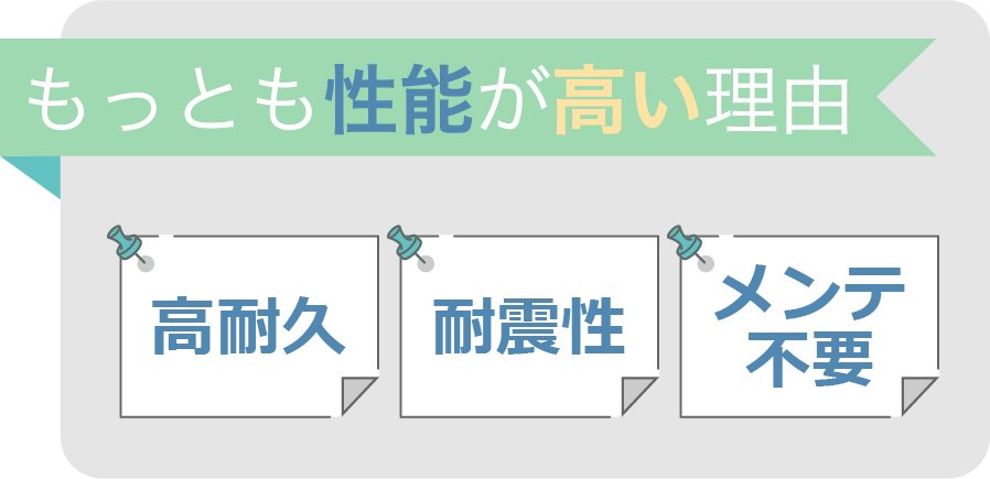 もっとも性能が高い理由 高耐久・耐震性・メンテ不要