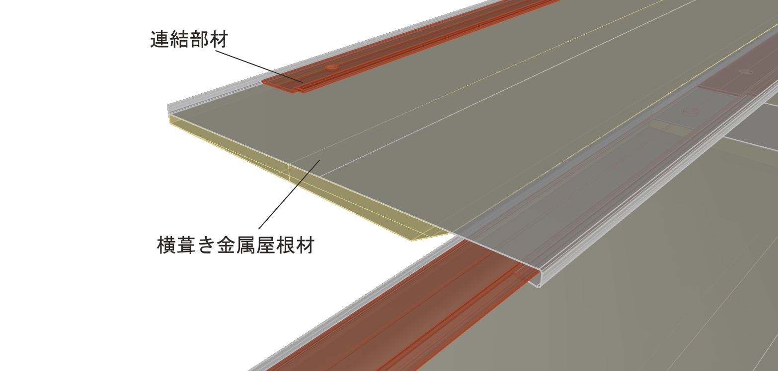 連結部材と横葺き金属屋根材の3D図