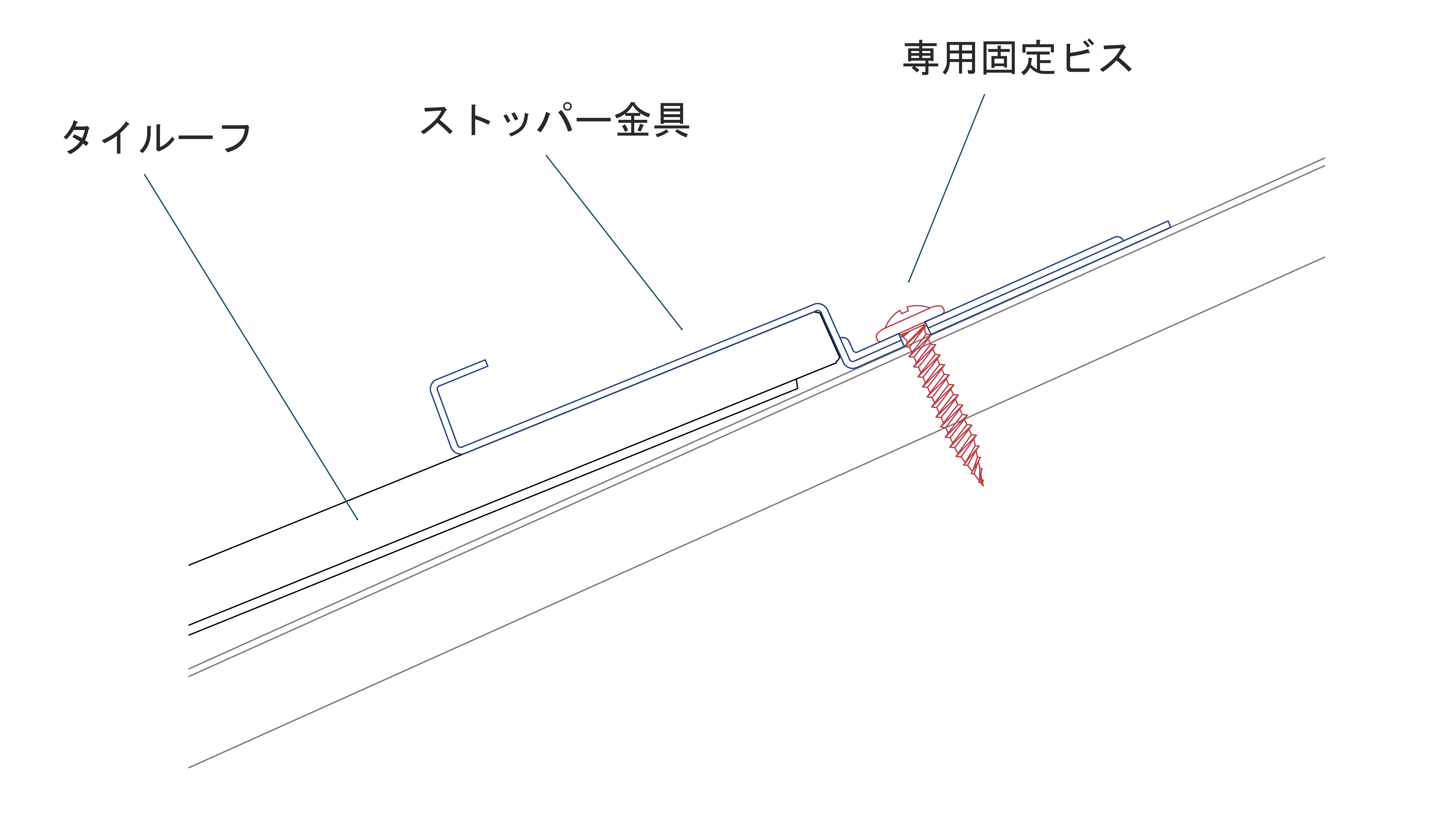 ストッパー金具でタイルーフの後端を屋根下地に固定する施工手順