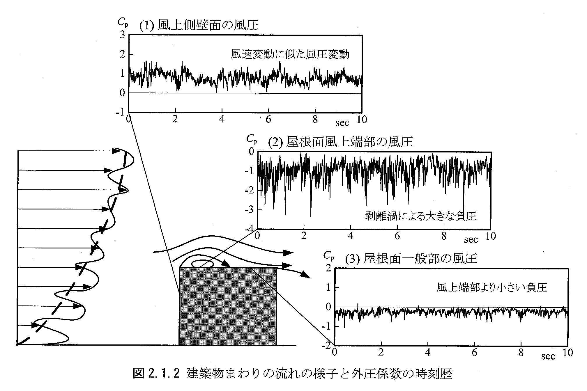 Wind_pressure_fig2_1_2