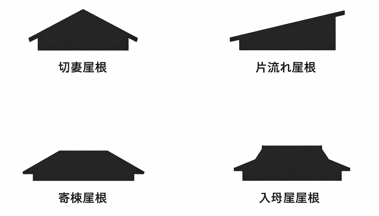 屋根形状シルエット