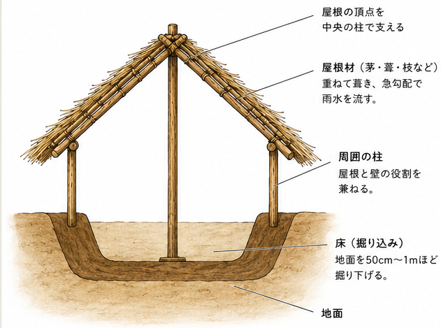 3_2_fig3