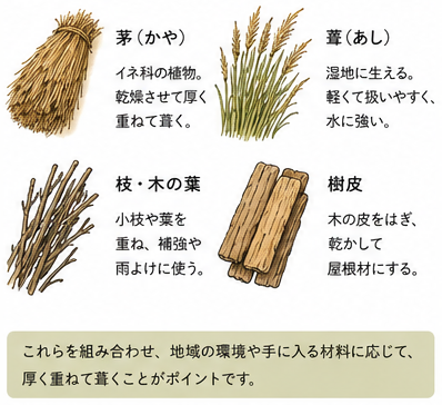 3_2_fig4