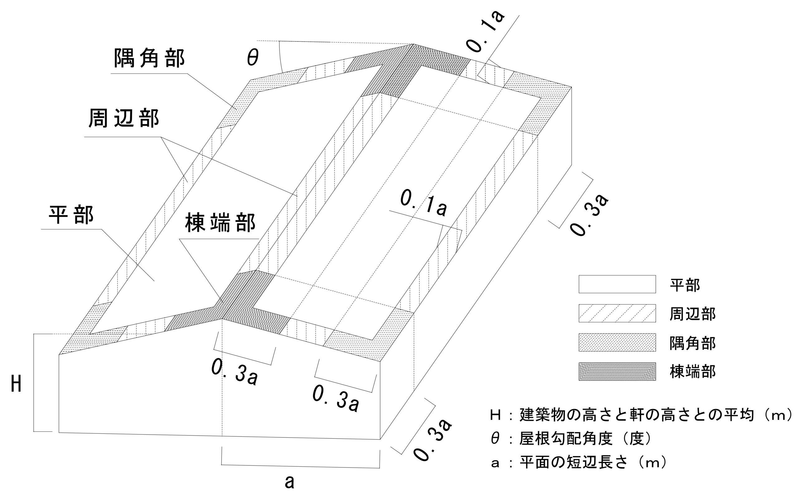 kokuji1458_fig3
