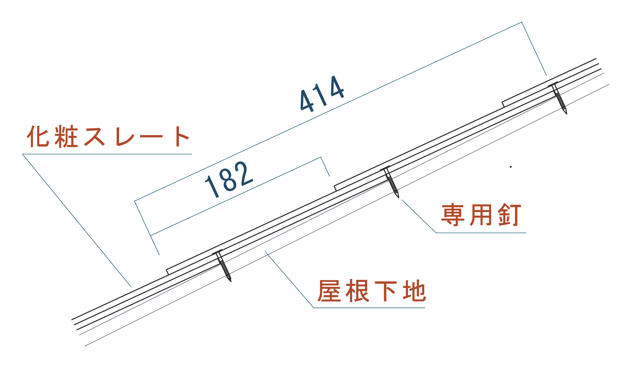 化粧スレートの施工断面図